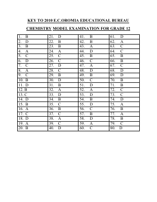 Answer Key Chem G-12.pdf